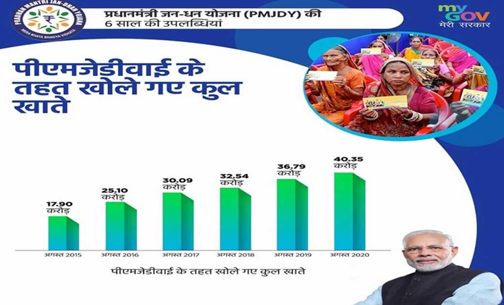  प्रधानमंत्री जनधन योजना के पूरे हुए छह साल, जन धन खातों की ... - CG Sandesh