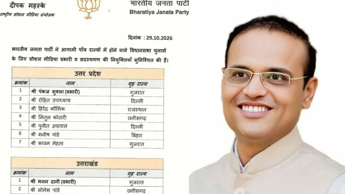 विधानसभा चुनाव से पहले BJP की सोशल मीडिया टीम में बड़ा फेरबद... - CG Sandesh