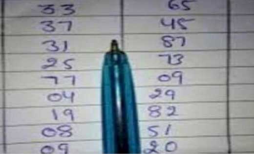 बागबाहरा : सट्टा पट्टी नामक जुआ खिलाते 02 व्यक्तियों पर कार्... - CG Sandesh