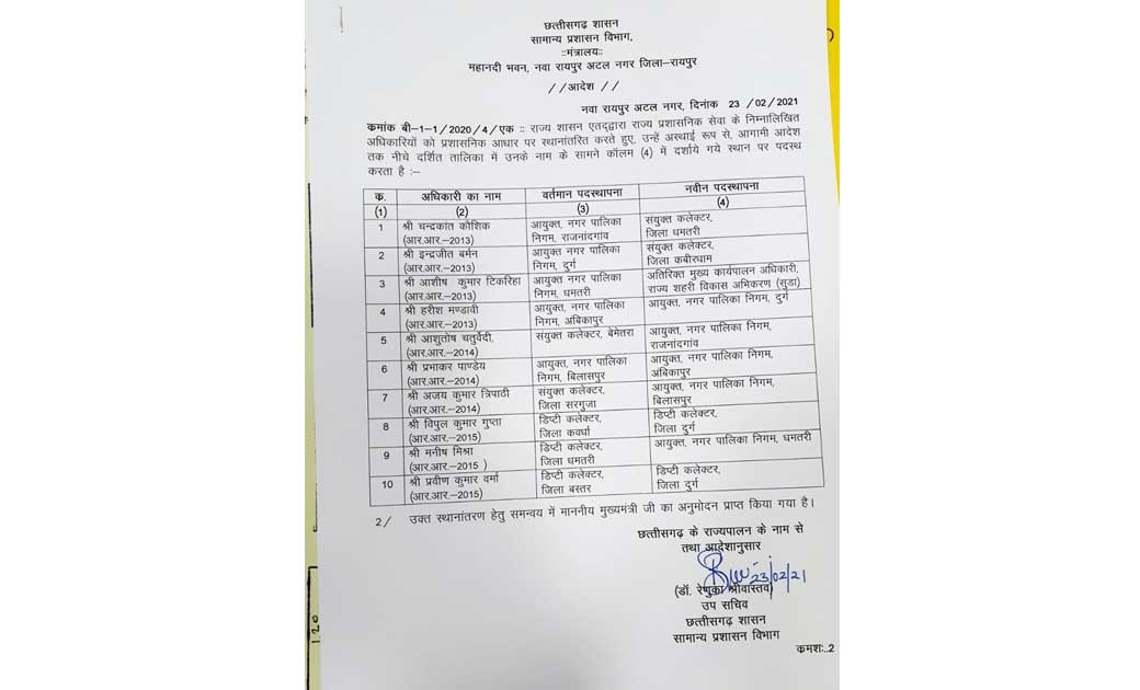 राज्य सरकार ने कई निगम कमिश्नर सहित राज्य प्रशासनिक सेवा के ... - CG Sandesh
