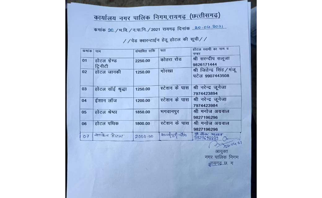 नगर निगम रायगढ़ ने 7 पेड क्वारंटाइन होटलों की सूची जारी...निर्धारित दर पर मिलेगी सुविधा..