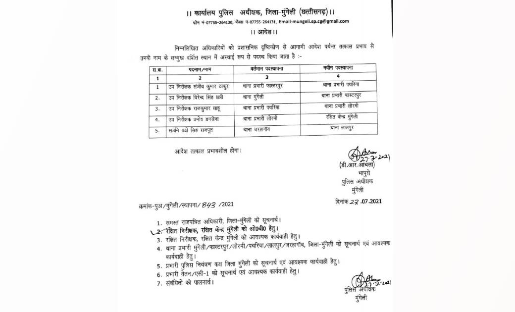 पुलिस विभाग में बड़ा फेरबदल, 4 थानों के बदले गए प्रभारी, किसको कहा कि मिली जिम्मेदारी.. देखिए सूची