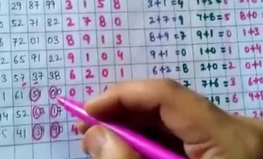 सुरक्षा कर्मी की भर्ती के लिए थानों में किया जाएगा कैम्प का ... - CG Sandesh