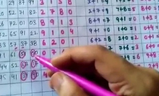 कोमाखान : दुकान में पैसे का दांव लगाकर सट्टा नामक जुआ खिलाते... - CG Sandesh