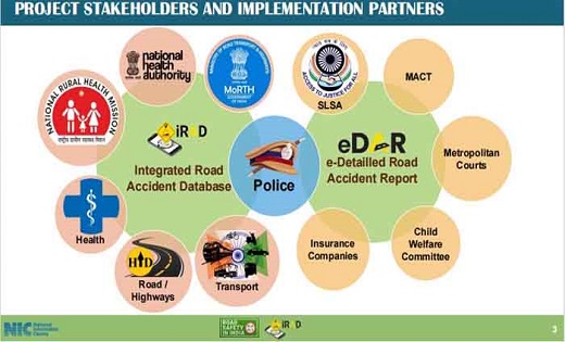 सड़क दुर्घटना अन्वेषण तथा क्षतिपूर्ति के लिए बीमा कंपनी एवं ... - CG Sandesh