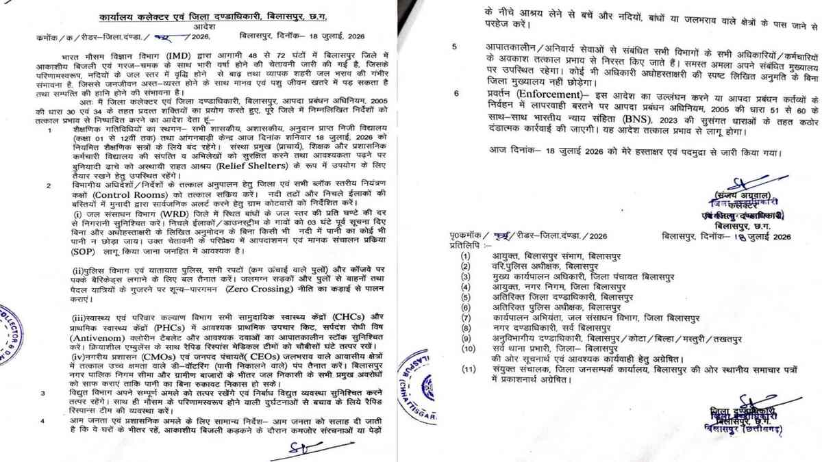 CG : भारी बारिश से 'अलर्ट मोड' पर आपदा प्रबंधन, कलेक्टर ने निरस्त की अधिकारियों की छुट्टियां, उल्लंघन पर होगी दंडात्मक कार्रवाई 