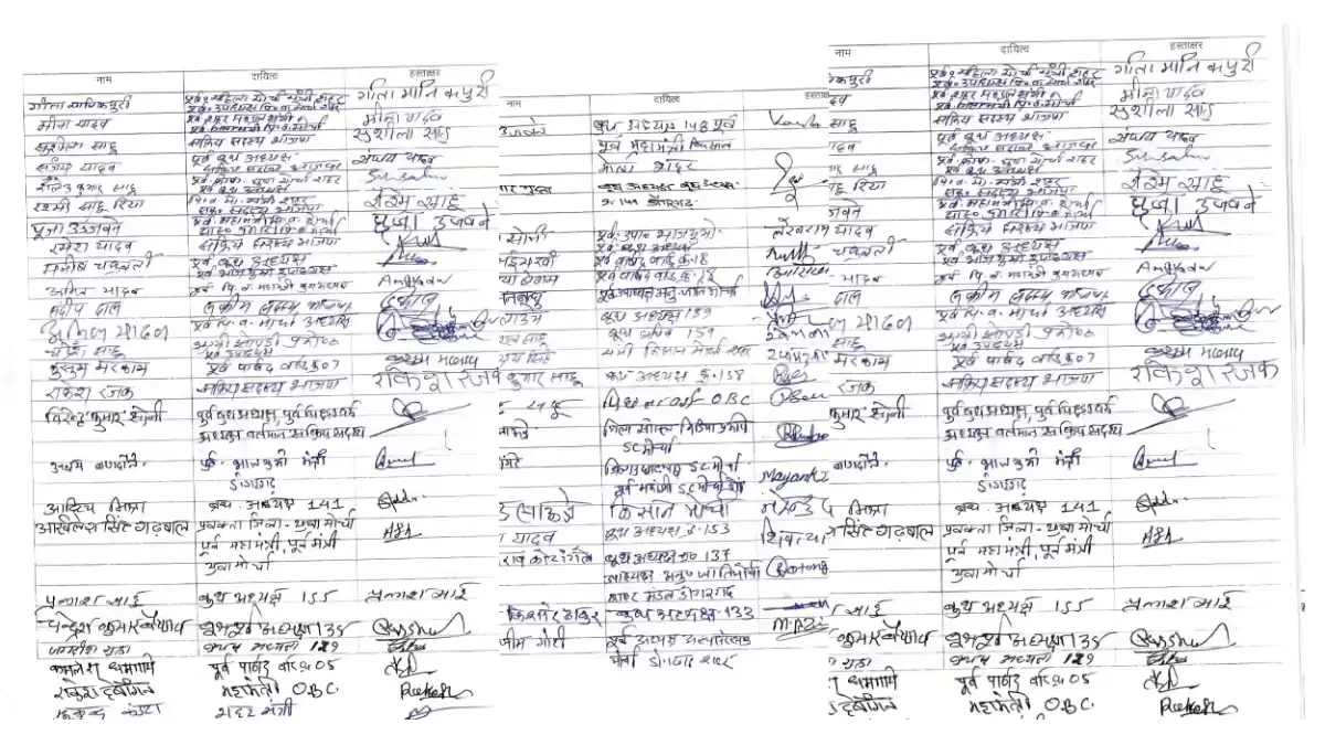 छत्तीसगढ़ BJP में बगावत! डोंगरगढ़ के 111 कार्यकर्ताओं ने साम... - CG Sandesh