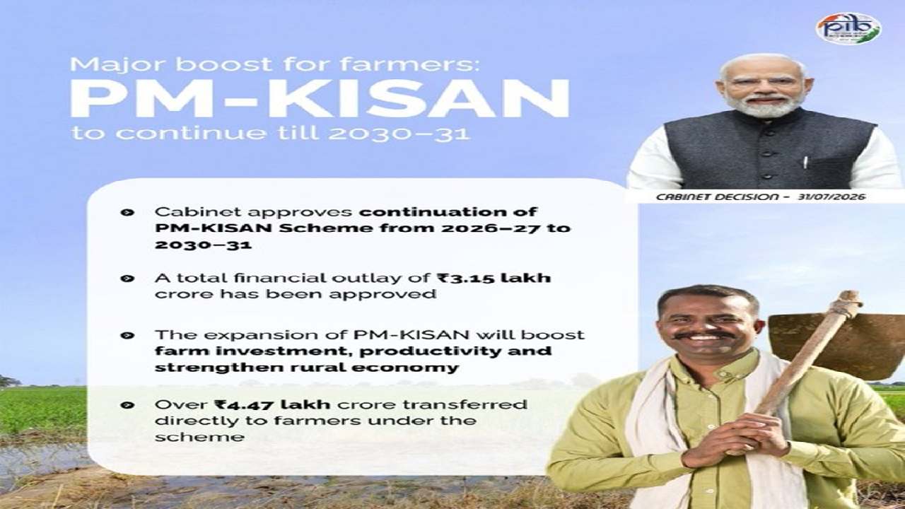 केंद्र सरकार ने पीएम-किसान योजना को अगले पांच वर्षों के लिए बढ़ाया, 3.15 लाख करोड़ रुपये का आवंटन मंजूर